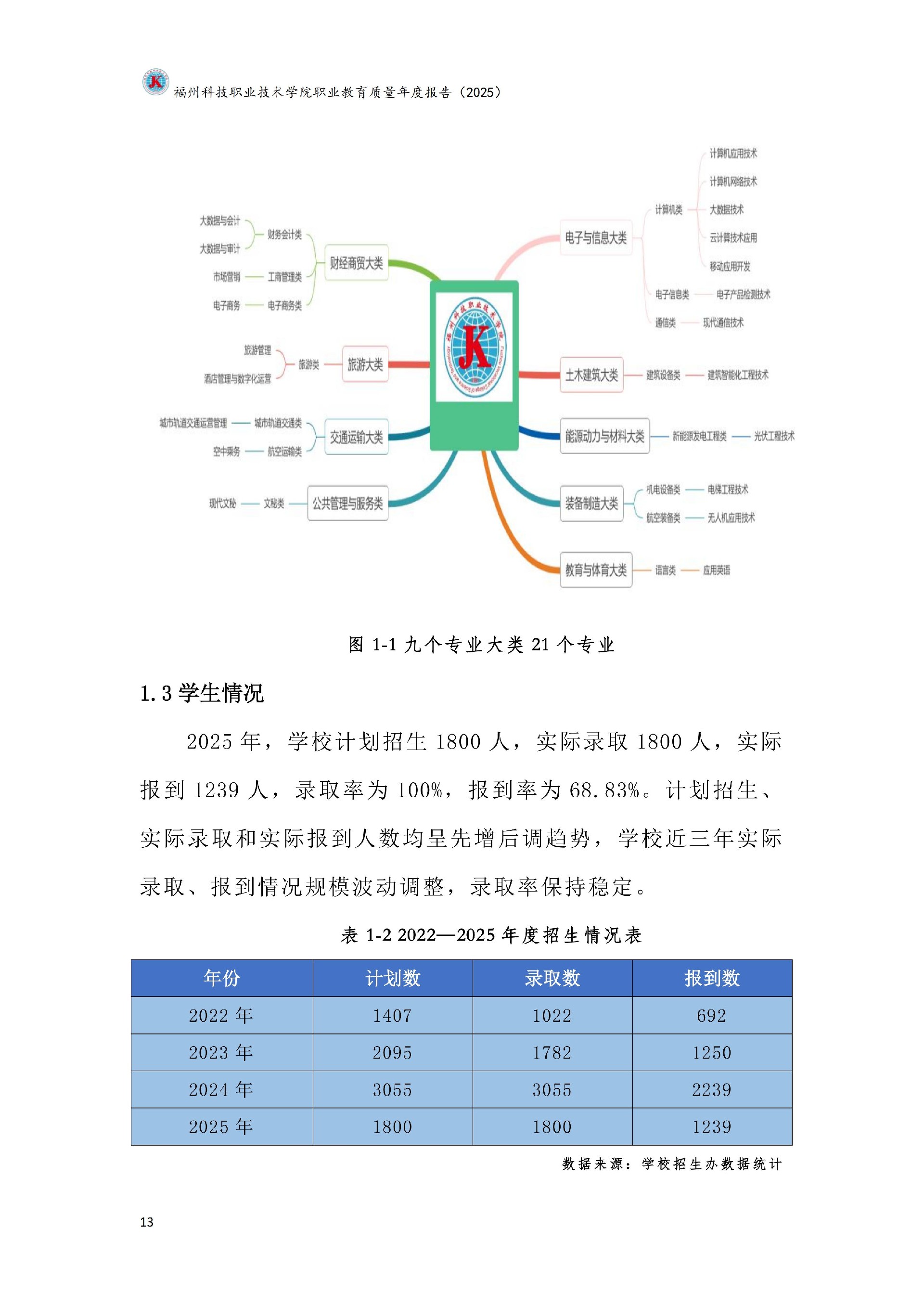kaiyun登录中国入口登录职业教育质量报告（2025年度）_19.jpg