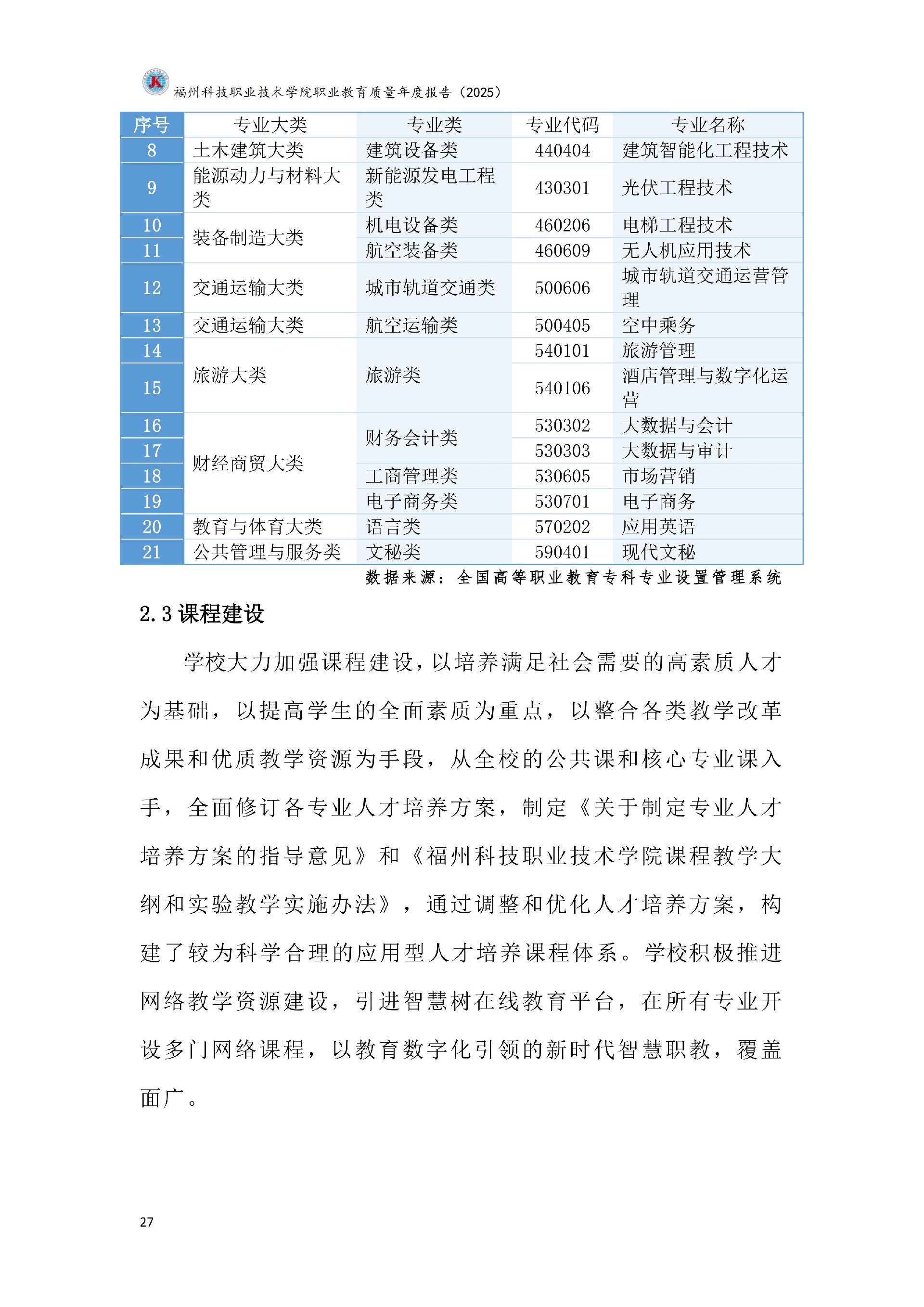 kaiyun登录中国入口登录职业教育质量报告（2025年度）_33.jpg