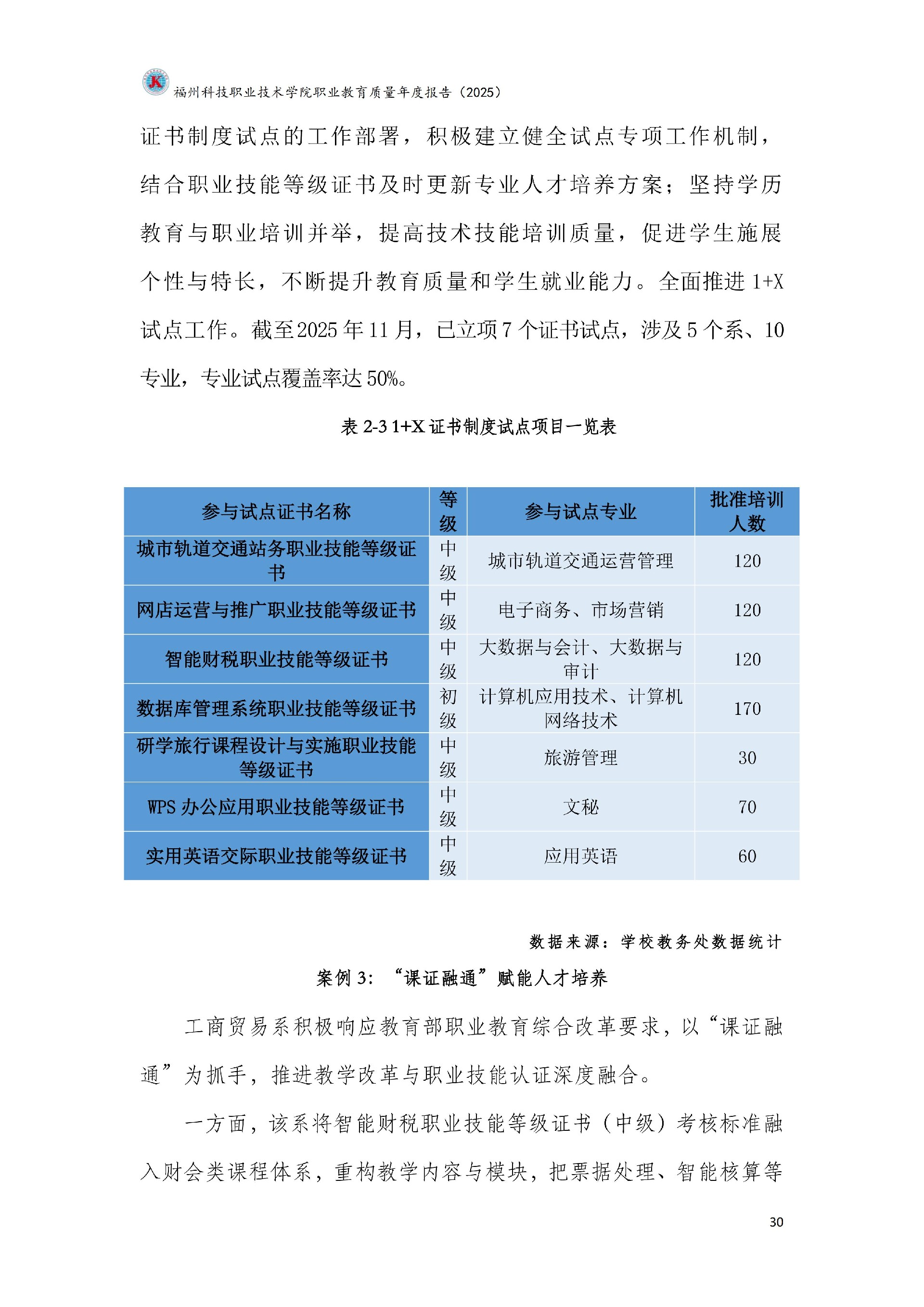 kaiyun登录中国入口登录职业教育质量报告（2025年度）_36.jpg