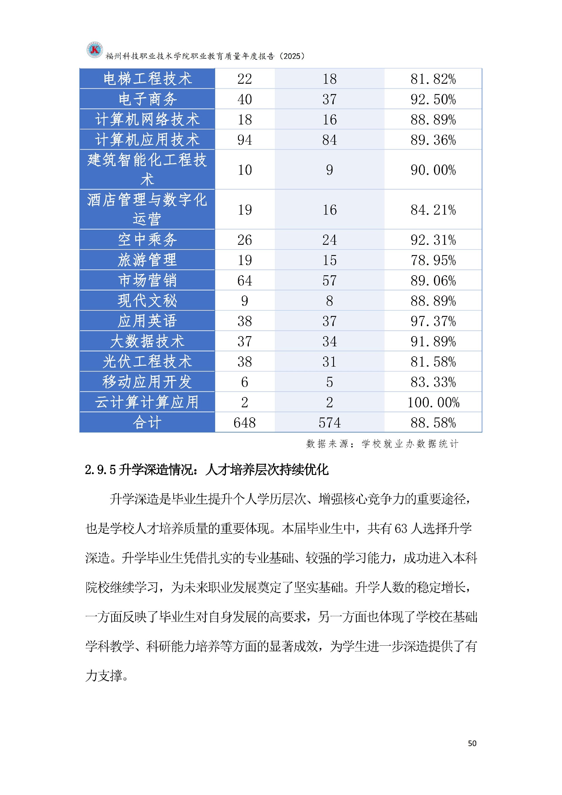 kaiyun登录中国入口登录职业教育质量报告（2025年度）_56.jpg