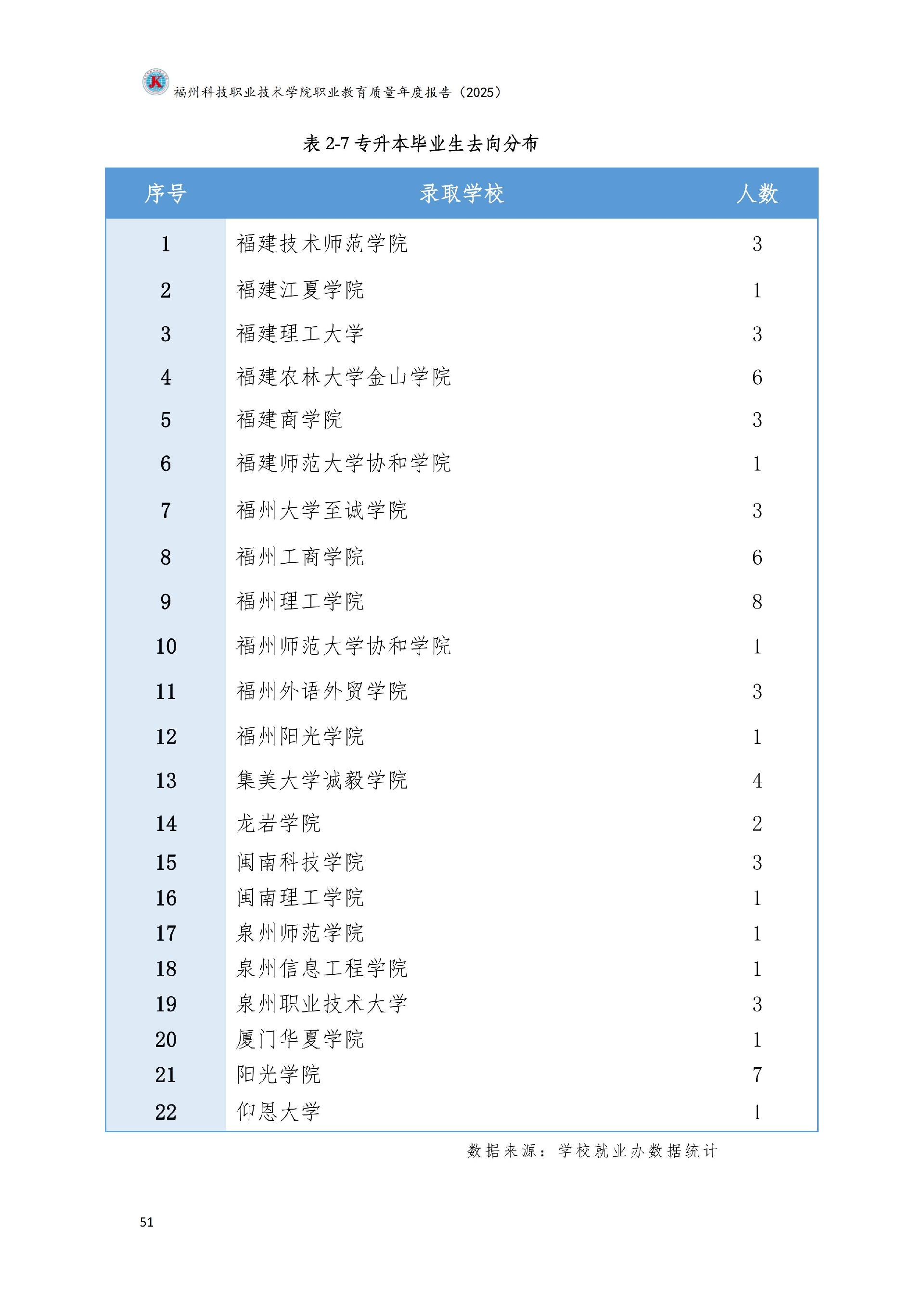 kaiyun登录中国入口登录职业教育质量报告（2025年度）_57.jpg