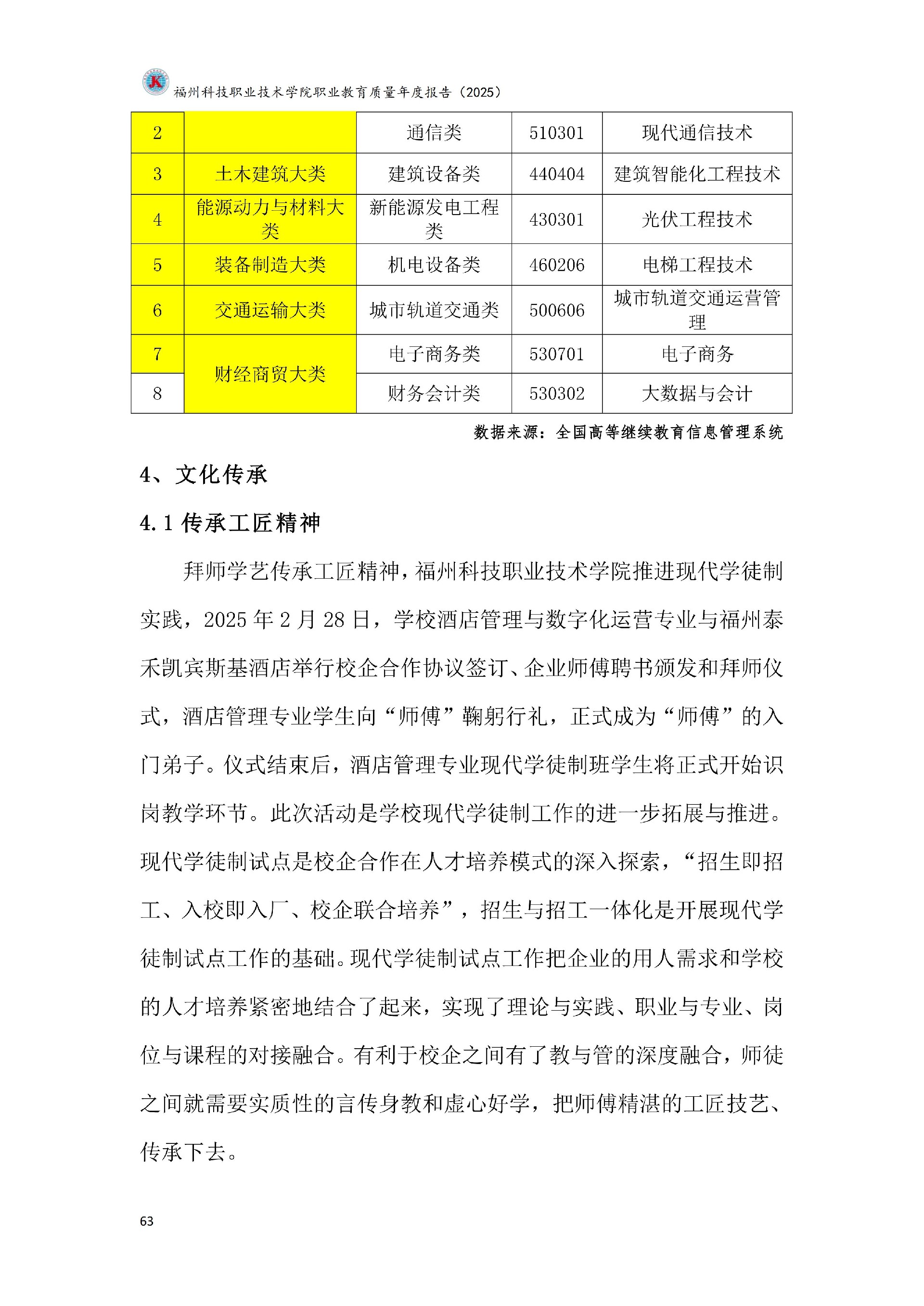 kaiyun登录中国入口登录职业教育质量报告（2025年度）_69.jpg